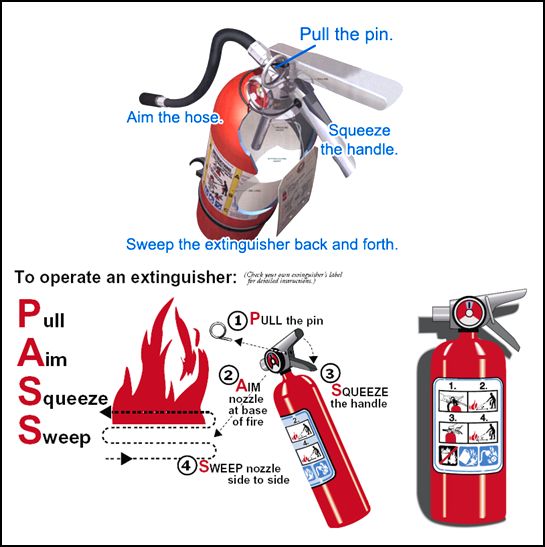 fire extinguisher pass illustration