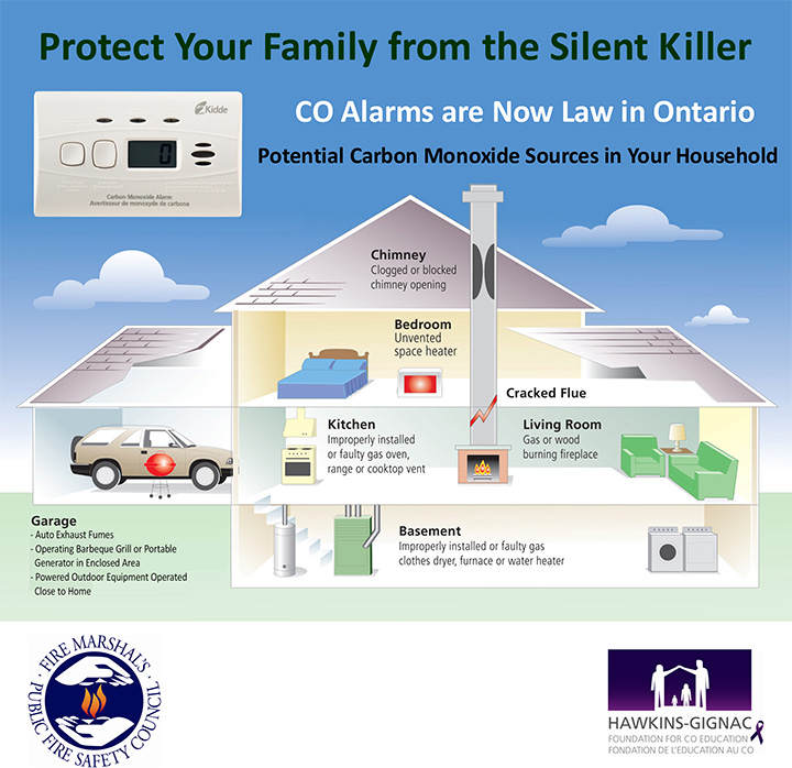 protect your family
