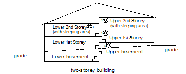 two storey level house